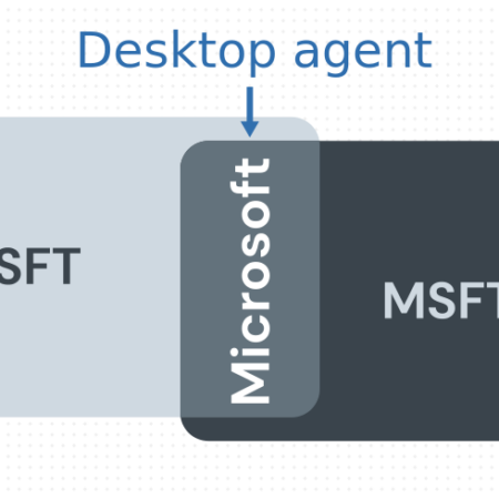 Context Data and Intents: The Core Standards of FDC3