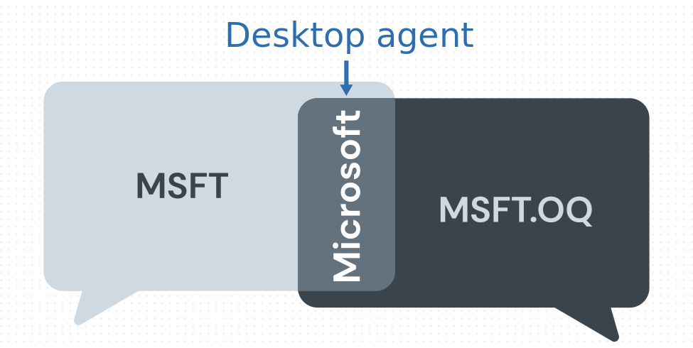 Context Data and Intents: The Core Standards of FDC3