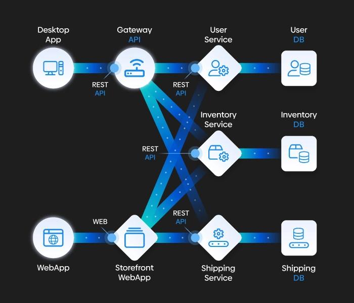 microservices architecture