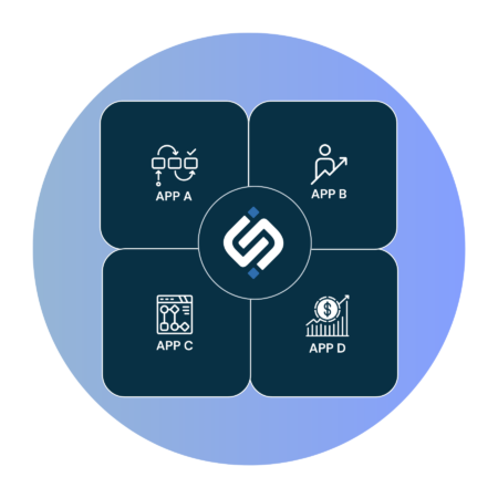 FlexTrade Demo – interop & FDC3 workflows